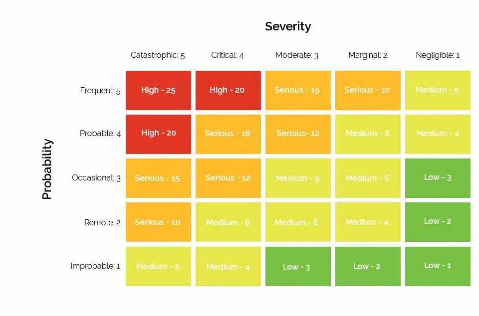 Licensee Liability Rating